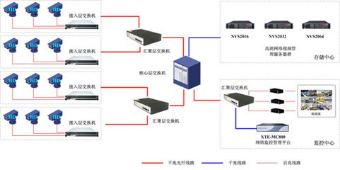 高清網(wǎng)絡(luò)監(jiān)控系統(tǒng)下的完美呈現(xiàn) NVR產(chǎn)品的核心價(jià)值與未來展望