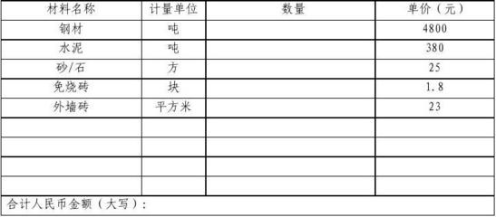 建筑材料供貨協議書（正規范本）